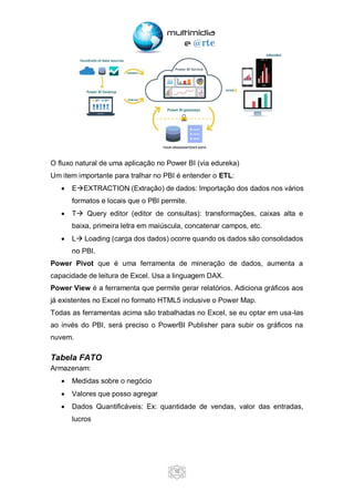 10
O fluxo natural de uma aplicação no Power BI (via edureka)
Um item importante para tralhar no PBI é entender o ETL:
• E→EXTRACTION (Extração) de dados: Importação dos dados nos vários
formatos e locais que o PBI permite.
• T→ Query editor (editor de consultas): transformações, caixas alta e
baixa, primeira letra em maiúscula, concatenar campos, etc.
• L→ Loading (carga dos dados) ocorre quando os dados são consolidados
no PBI.
Power Pivot que é uma ferramenta de mineração de dados, aumenta a
capacidade de leitura de Excel. Usa a linguagem DAX.
Power View é a ferramenta que permite gerar relatórios. Adiciona gráficos aos
já existentes no Excel no formato HTML5 inclusive o Power Map.
Todas as ferramentas acima são trabalhadas no Excel, se eu optar em usa-las
ao invés do PBI, será preciso o PowerBI Publisher para subir os gráficos na
nuvem.
Tabela FATO
Armazenam:
• Medidas sobre o negócio
• Valores que posso agregar
• Dados Quantificáveis: Ex: quantidade de vendas, valor das entradas,
lucros
 
