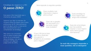 Estratégia do negócio e o RH:
O passo ZERO!
Não vamos nos concentrar
aqui no passo-a-passo para
tornar-se um entendedor
dessa estratégia, mas vamos
te deixar com algumas
pulgas atrás da orelha.
11
Tente responder às seguintes questões:
Esse passo é tão importante que o
chamamos de passo ZERO!
Sabemos que falar (e entender) de
números ainda dá arrepios para muitos
profissionais de RH. Mas precisamos
partir de algum ponto, e esse ponto
lida necessariamente com a
compreensão da estratégia.
Quais resultados mais
importantes o negócio
precisa atingir?
Qual a estratégia do
nosso negócio para
atingir esses resultados?
Quais são os gargalos
de crescimento ou o
que pode impedir
esses resultados?
Quais são as tecnologias
que mais poderão
impactar o nosso negócio
(tanto interna quanto
externamente)?
O que o RH precisa fazer
para retirar obstáculos
e/ou garantir o
atingimento de resultados
para o negócio?
1
2
3
4
5
Se você não conseguiu responder a
essas questões, não se desespere!
 