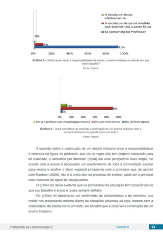 Pensando as Licenciaturas 2 Capítulo 8 93
Gráfico 3 – Sobre quem recai a responsabilidade de tornar o ensino inclusivo na escola em que
você trabalha?
Fonte: Própria
Gráfico 4 – Você considera ser possível a efetivação de um ensino inclusivo sem o
comprometimento da escola como um todo?
Fonte: Própria
A questão sobre a construção de um ensino inclusivo onde a responsabilidade
é centrada na figura do professor, que via de regra não tem preparo adequado para
tal realidade, é abordado por Mantoan (2006) em uma perspectiva mais ampla, de
acordo com a autora é necessário um envolvimento de toda a comunidade escolar
para recebe e acolher o aluno especial juntamente com o professor que, de acordo
com Mantoan (2006), não é o único ator do processo de ensinar, pode ser o principal
mas necessita do apoio de coadjuvantes.
O gráfico 03 deixa evidente que os profissional da educação têm consciência de
que seu trabalho é árduo e quase sempre solitário.
No gráfico 04 observa-se um sentimento de compromisso e de otimismo que
reside nos professores mesmo diante de situações adversas ou seja, mesmo sem a
colaboração da escola como um todo, ele acredita que é possível a construção de um
ensino inclusivo.
 