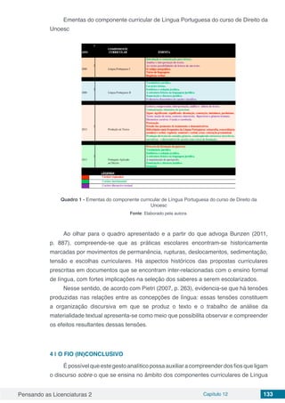 Pensando as Licenciaturas 2 Capítulo 12 133
Ementas do componente curricular de Língua Portuguesa do curso de Direito da
Unoesc
Quadro 1 - Ementas do componente curricular de Língua Portuguesa do curso de Direito da
Unoesc
Fonte: Elaborado pela autora.
Ao olhar para o quadro apresentado e a partir do que advoga Bunzen (2011,
p. 887), compreende-se que as práticas escolares encontram-se historicamente
marcadas por movimentos de permanência, rupturas, deslocamentos, sedimentação,
tensão e escolhas curriculares. Há aspectos históricos das propostas curriculares
prescritas em documentos que se encontram inter-relacionadas com o ensino formal
de língua, com fortes implicações na seleção dos saberes a serem escolarizados.
Nesse sentido, de acordo com Pietri (2007, p. 263), evidencia-se que há tensões
produzidas nas relações entre as concepções de língua: essas tensões constituem
a organização discursiva em que se produz o texto e o trabalho de análise da
materialidade textual apresenta-se como meio que possibilita observar e compreender
os efeitos resultantes dessas tensões.
4 | 	O FIO (IN)CONCLUSIVO
É possível que este gesto analítico possa auxiliar a compreender dos fios que ligam
o discurso sobre o que se ensina no âmbito dos componentes curriculares de Língua
 