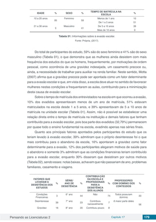 Pensando as Licenciaturas 2 Capítulo 17 179
IDADE % SEXO %
TEMPO DE MATRÍCULA NA
ESCOLA
%
10 a 20 anos
95
Feminino
59
Menos de 1 ano 10
De 1 a 5 anos 51
21 a 30 anos
5
Masculino
41
De 5 a 10 anos 39
Mais de 10 anos 0
Tabela 01: Informações sobre à evasão escolar.
Fonte: Própria, (2017).
Do total de participantes do estudo, 59% são do sexo feminino e 41% são do sexo
masculino (Tabela 01), o que demonstra que as mulheres ainda desistem com mais
frequência dos estudos do que os homens, frequentemente, por motivações de ordem
pessoal, como ocorrência de uma gravidez indesejada, um casamento precoce ou,
ainda, a necessidade de trabalhar para auxiliar na renda familiar. Neste sentido, Motta
(2007) afirma que a gravidez precoce pode ser apontada como um fator determinante
para a evasão escolar e que, em vista disso, a escola deve atuar no sentido de favorecer
mulheres nestas condições a frequentarem as aulas, contribuindo para a minimização
desta causa de evasão escolar.
Sobre o tempo de matrícula dos entrevistados na escola em que ocorreu a evasão,
10% dos evadidos apresentavam menos de um ano de matrícula, 51% estavam
matriculados na escola desde 1 a 5 anos, e 39% apresentavam de 5 a 10 anos de
matrícula na unidade escolar (Tabela 01). Assim, não é possível se estabelecer uma
relação direta entre o tempo de matrícula na instituição e demais fatores que tenham
contribuído para a evasão escolar, pois boa parte dos evadidos (32,79%) permanecem
por quase todo o ensino fundamental na escola, evadindo apenas nas séries finais.
Quanto aos principais fatores apontados pelos participantes do estudo que os
teriam levado à evasão escolar, 39% admitiram que o próprio desinteresse foi o que
mais contribuiu para o abandono da escola, 16% apontaram a gravidez como fator
determinante para a evasão, 12% dos participantes alegaram motivos de saúde para
o abandono e somente 3% admitiram que as condições financeiras teriam contribuído
para a evasão escolar, enquanto 30% disseram que desistiram por outros motivos
(Tabela 02), sendo esses: notas baixas, achavam que não passariam de ano, problemas
familiares, casamento e viagens.
FATORES QUE
LEVARAM A
DESISTÊNCIA DOS
ESTUDOS
%
SÉRIE/
ANO DE
DESISTÊNCIA
%
CONTRIBUI-ÇÃO
DA ESCOLA E
PROFISSIONAIS
PARA A
DESISTÊNICA
DOS ALUNOS
%
PROFESSORES
COM DOMÍNIO DOS
CONTEÚDOS
%
Condições
Financeiras
3
6° ano
44
Não
74
Todos possuíam
domínio
33
Desinteresse
39
7° ano
23
Contribuiu
razoavelmente
7
A maior parte deles
56
Gravidez 16 8° ano 20 Contribuiu pouco 8
 