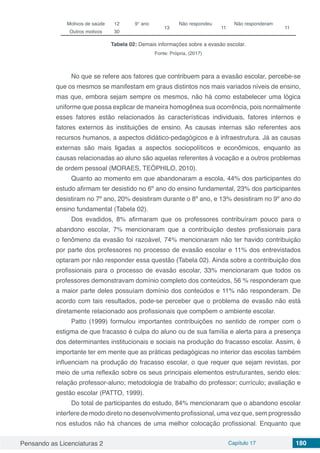 Pensando as Licenciaturas 2 Capítulo 17 180
Motivos de saúde 12 9° ano
13
Não respondeu
11
Não responderam
11
Outros motivos 30
Tabela 02: Demais informações sobre a evasão escolar.
Fonte: Própria, (2017)
No que se refere aos fatores que contribuem para a evasão escolar, percebe-se
que os mesmos se manifestam em graus distintos nos mais variados níveis de ensino,
mas que, embora sejam sempre os mesmos, não há como estabelecer uma lógica
uniforme que possa explicar de maneira homogênea sua ocorrência, pois normalmente
esses fatores estão relacionados às características individuais, fatores internos e
fatores externos às instituições de ensino. As causas internas são referentes aos
recursos humanos, a aspectos didático-pedagógicos e à infraestrutura. Já as causas
externas são mais ligadas a aspectos sociopolíticos e econômicos, enquanto as
causas relacionadas ao aluno são aquelas referentes à vocação e a outros problemas
de ordem pessoal (MORAES, TEÓPHILO, 2010).
Quanto ao momento em que abandonaram a escola, 44% dos participantes do
estudo afirmam ter desistido no 6º ano do ensino fundamental, 23% dos participantes
desistiram no 7º ano, 20% desistiram durante o 8º ano, e 13% desistiram no 9º ano do
ensino fundamental (Tabela 02).
Dos evadidos, 8% afirmaram que os professores contribuíram pouco para o
abandono escolar, 7% mencionaram que a contribuição destes profissionais para
o fenômeno da evasão foi razoável, 74% mencionaram não ter havido contribuição
por parte dos professores no processo de evasão escolar e 11% dos entrevistados
optaram por não responder essa questão (Tabela 02). Ainda sobre a contribuição dos
profissionais para o processo de evasão escolar, 33% mencionaram que todos os
professores demonstravam domínio completo dos conteúdos, 56 % responderam que
a maior parte deles possuíam domínio dos conteúdos e 11% não responderam. De
acordo com tais resultados, pode-se perceber que o problema de evasão não está
diretamente relacionado aos profissionais que compõem o ambiente escolar.
Patto (1999) formulou importantes contribuições no sentido de romper com o
estigma de que fracasso é culpa do aluno ou de sua família e alerta para a presença
dos determinantes institucionais e sociais na produção do fracasso escolar. Assim, é
importante ter em mente que as práticas pedagógicas no interior das escolas também
influenciam na produção do fracasso escolar, o que requer que sejam revistas, por
meio de uma reflexão sobre os seus principais elementos estruturantes, sendo eles:
relação professor-aluno; metodologia de trabalho do professor; currículo; avaliação e
gestão escolar (PATTO, 1999).
Do total de participantes do estudo, 84% mencionaram que o abandono escolar
interfere de modo direto no desenvolvimento profissional, uma vez que, sem progressão
nos estudos não há chances de uma melhor colocação profissional. Enquanto que
 
