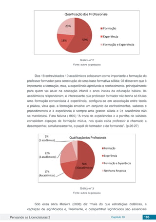 Pensando as Licenciaturas 2 Capítulo 19 195
Gráfico nº 2
Fonte: autora da pesquisa
Dos 18 entrevistados 10 acadêmicos colocaram como importante a formação do
professor formador para construção de uma base formativa sólida; 03 disseram que é
importante a formação, mas, a experiência aprofunda o conhecimento, principalmente
para quem vai atuar na educação infantil e anos inicias da educação básica, 04
acadêmicos responderam, é interessante que professor formador não tenha só títulos
uma formação consorciada à experiência, configura-se em associação entre teoria
e prática, vista que, a formação envolve um conjunto de conhecimentos, saberes e
procedimentos e a experiência é sempre uma grande aliada e 01 acadêmico não
se manifestou. Para Nóvoa (1997) “A troca de experiências e a partilha de saberes
consolidam espaços de formação mútua, nos quais cada professor é chamado a
desempenhar, simultaneamente, o papel de formador e de formando”. (p.26-27)
Gráfico nº 3
Fonte: autora da pesquisa
Sob essa ótica Moreira (2008) diz “mais do que estratégias didáticas, a
captação de significados e, finalmente, o compartilhar significados são essenciais
 