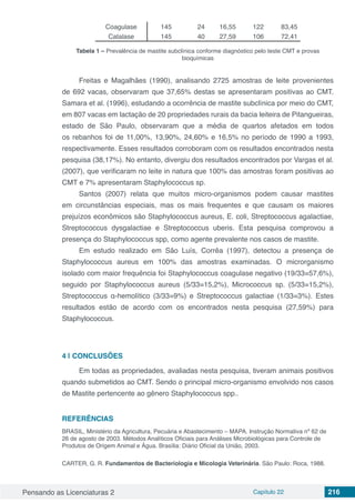 Pensando as Licenciaturas 2 Capítulo 22 216
Coagulase 145 24 16,55 122 83,45
Catalase 145 40 27,59 106 72,41
Tabela 1 – Prevalência de mastite subclínica conforme diagnóstico pelo teste CMT e provas
bioquímicas
Freitas e Magalhães (1990), analisando 2725 amostras de leite provenientes
de 692 vacas, observaram que 37,65% destas se apresentaram positivas ao CMT.
Samara et al. (1996), estudando a ocorrência de mastite subclínica por meio do CMT,
em 807 vacas em lactação de 20 propriedades rurais da bacia leiteira de Pitangueiras,
estado de São Paulo, observaram que a média de quartos afetados em todos
os rebanhos foi de 11,00%, 13,90%, 24,60% e 16,5% no período de 1990 a 1993,
respectivamente. Esses resultados corroboram com os resultados encontrados nesta
pesquisa (38,17%). No entanto, divergiu dos resultados encontrados por Vargas et al.
(2007), que verificaram no leite in natura que 100% das amostras foram positivas ao
CMT e 7% apresentaram Staphylococcus sp.
Santos (2007) relata que muitos micro-organismos podem causar mastites
em circunstâncias especiais, mas os mais frequentes e que causam os maiores
prejuízos econômicos são Staphylococcus aureus, E. coli, Streptococcus agalactiae,
Streptococcus dysgalactiae e Streptococcus uberis. Esta pesquisa comprovou a
presença do Staphylococcus spp, como agente prevalente nos casos de mastite.
Em estudo realizado em São Luís, Corrêa (1997), detectou a presença de
Staphylococcus aureus em 100% das amostras examinadas. O microrganismo
isolado com maior frequência foi Staphylococcus coagulase negativo (19/33=57,6%),
seguido por Staphylococcus aureus (5/33=15,2%), Micrococcus sp. (5/33=15,2%),
Streptococcus α-hemolítico (3/33=9%) e Streptococcus galactiae (1/33=3%). Estes
resultados estão de acordo com os encontrados nesta pesquisa (27,59%) para
Staphylococcus.
4 | 	CONCLUSÕES
Em todas as propriedades, avaliadas nesta pesquisa, tiveram animais positivos
quando submetidos ao CMT. Sendo o principal micro-organismo envolvido nos casos
de Mastite pertencente ao gênero Staphylococcus spp..
REFERÊNCIAS
BRASIL, Ministério da Agricultura, Pecuária e Abastecimento – MAPA. Instrução Normativa nº 62 de
26 de agosto de 2003. Métodos Analíticos Oficiais para Análises Microbiológicas para Controle de
Produtos de Origem Animal e Água. Brasília: Diário Oficial da União, 2003.
CARTER, G. R. Fundamentos de Bacteriologia e Micologia Veterinária. São Paulo: Roca, 1988.
 