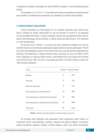Pensando as Licenciaturas 2 Capítulo 2 22
e especismo também submetido ao teste ANOVA; empatia x (nenhum)(domésticos)
(todos).
As questões 3, 4, 6, 6.1 e 7.1 do questionário foram submetidas ao teste binomial
para analisar a tendência das respostas. As questões 5 e 8 foram descartadas.
3 | 	RESULTADOS E DISCUSSÃO
Foram levantadas as informações de 57 projetos liberados pelo CEUA para
fazer a análise de dados relacionado ao uso de animais no ensino e na pesquisa
na Universidade Vila Velha, e foram avaliados através dos questionários 281 alunos,
sendo 106 da biologia, 66 da farmácia, e 109 da veterinária (96 homens, 181 mulheres
e 4 não identificados).
De acordo com a Tabela 1 os cursos que mais realizaram projetos com uso de
animais foram os cursos de pós-graduação seguido pelos cursos de graduação. Porém
os cursos de graduação usaram mais animais do que os cursos de pós-graduação em
Ciências Farmacêuticas e Ciência Animal juntos. Durante os anos de 2009 a 2012
foram utilizados um total de 4350 animais, onde 2009 iniciou com apenas 64 animais
e em 2010 já eram 1407. Em 2011 uma queda para 927 e em 2012 voltou a subir com
1952 animais utilizados.
Curso Projetos Animais Usados
Biologia 5 674
Farmácia 9 419
Medicina Veterinária 6 144
Pós Graduação em Ciência Animal 13 593
Pós Graduação em Ciências Farmacêuticas 11 536
Pós Graduação em Ecologia de Ecossistemas 13 1984
Total Geral 57 4350
Tabela 1. Número total de projetos e animais usados por curso.
Os animais mais utilizados nas pesquisas foram separados nesta ordem; os
mamíferos (ratos, camundongos, coelhos), seguido dos peixes (tilápias, curimatãs),
repteis (quelônios, lagartos, cobras), anfíbios (sapos e rãs) e por último domésticos
 
