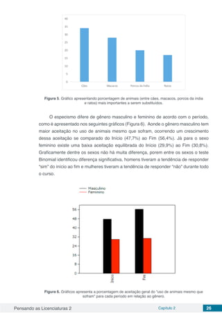 Pensando as Licenciaturas 2 Capítulo 2 26
Figura 5. Gráfico apresentando porcentagem de animais (entre cães, macacos, porcos da índia
e ratos) mais importantes a serem substituídos.
O especismo difere de gênero masculino e feminino de acordo com o período,
como é apresentado nos seguintes gráficos (Figura 6). Aonde o gênero masculino tem
maior aceitação no uso de animais mesmo que sofram, ocorrendo um crescimento
dessa aceitação se comparado do Início (47,7%) ao Fim (56,4%). Já para o sexo
feminino existe uma baixa aceitação equilibrada do Início (29,9%) ao Fim (30,8%).
Graficamente dentre os sexos não há muita diferença, porem entre os sexos o teste
Binomial identificou diferença significativa, homens tiveram a tendência de responder
“sim” do início ao fim e mulheres tiveram a tendência de responder “não” durante todo
o curso.
Figura 6. Gráficos apresenta a porcentagem de aceitação geral do “uso de animais mesmo que
sofram” para cada período em relação ao gênero.
 
