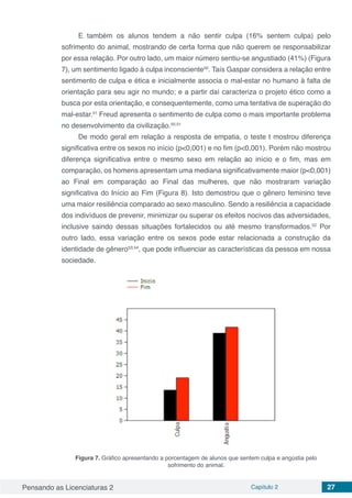 Pensando as Licenciaturas 2 Capítulo 2 27
E também os alunos tendem a não sentir culpa (16% sentem culpa) pelo
sofrimento do animal, mostrando de certa forma que não querem se responsabilizar
por essa relação. Por outro lado, um maior número sentiu-se angustiado (41%) (Figura
7), um sentimento ligado à culpa inconsciente50
. Taís Gaspar considera a relação entre
sentimento de culpa e ética e inicialmente associa o mal-estar no humano à falta de
orientação para seu agir no mundo; e a partir daí caracteriza o projeto ético como a
busca por esta orientação, e consequentemente, como uma tentativa de superação do
mal-estar.51
Freud apresenta o sentimento de culpa como o mais importante problema
no desenvolvimento da civilização.50,51
De modo geral em relação a resposta de empatia, o teste t mostrou diferença
significativa entre os sexos no início (p<0,001) e no fim (p<0,001). Porém não mostrou
diferença significativa entre o mesmo sexo em relação ao início e o fim, mas em
comparação, os homens apresentam uma mediana significativamente maior (p<0,001)
ao Final em comparação ao Final das mulheres, que não mostraram variação
significativa do Início ao Fim (Figura 8). Isto demostrou que o gênero feminino teve
uma maior resiliência comparado ao sexo masculino. Sendo a resiliência a capacidade
dos indivíduos de prevenir, minimizar ou superar os efeitos nocivos das adversidades,
inclusive saindo dessas situações fortalecidos ou até mesmo transformados.52
Por
outro lado, essa variação entre os sexos pode estar relacionada a construção da
identidade de gênero53,54
, que pode influenciar as características da pessoa em nossa
sociedade.
Figura 7. Gráfico apresentando a porcentagem de alunos que sentem culpa e angústia pelo
sofrimento do animal.
 