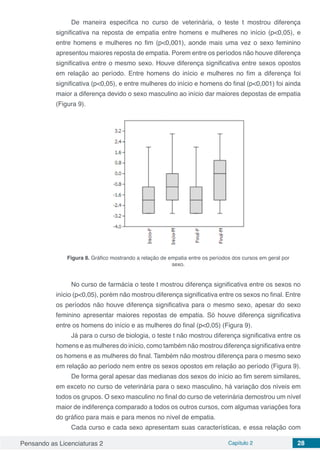 Pensando as Licenciaturas 2 Capítulo 2 28
De maneira especifica no curso de veterinária, o teste t mostrou diferença
significativa na reposta de empatia entre homens e mulheres no início (p<0,05), e
entre homens e mulheres no fim (p<0,001), aonde mais uma vez o sexo feminino
apresentou maiores reposta de empatia. Porem entre os períodos não houve diferença
significativa entre o mesmo sexo. Houve diferença significativa entre sexos opostos
em relação ao período. Entre homens do início e mulheres no fim a diferença foi
significativa (p<0,05), e entre mulheres do início e homens do final (p<0,001) foi ainda
maior a diferença devido o sexo masculino ao início dar maiores depostas de empatia
(Figura 9).
Figura 8. Gráfico mostrando a relação de empatia entre os períodos dos cursos em geral por
sexo.
No curso de farmácia o teste t mostrou diferença significativa entre os sexos no
início (p<0,05), porém não mostrou diferença significativa entre os sexos no final. Entre
os períodos não houve diferença significativa para o mesmo sexo, apesar do sexo
feminino apresentar maiores repostas de empatia. Só houve diferença significativa
entre os homens do início e as mulheres do final (p<0,05) (Figura 9).
Já para o curso de biologia, o teste t não mostrou diferença significativa entre os
homens e as mulheres do início, como também não mostrou diferença significativa entre
os homens e as mulheres do final. Também não mostrou diferença para o mesmo sexo
em relação ao período nem entre os sexos opostos em relação ao período (Figura 9).
De forma geral apesar das medianas dos sexos do início ao fim serem similares,
em exceto no curso de veterinária para o sexo masculino, há variação dos níveis em
todos os grupos. O sexo masculino no final do curso de veterinária demostrou um nível
maior de indiferença comparado a todos os outros cursos, com algumas variações fora
do gráfico para mais e para menos no nível de empatia.
Cada curso e cada sexo apresentam suas características, e essa relação com
 