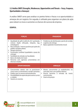 2.2 Análise SWOT (Strengths, Weaknesses, Opportunities and Threats – Força, Fraqueza,
Oportunidades e Ameaças)
A análise SWOT serve para analisar os pontos fortes e fracos e as oportunidades e
ameaças de um negócio. Em seguida, é utilizado para organizar um plano de ação
para reduzir os riscos e aumentar as chances de sucesso da empresa.
EXEMPLO:

FORÇAS

FRAQUEZAS

	Qualidade de grife (malha fio 30.1 penteada, 	Problemas de distribuição e ponto de vendas
costura dupla reforçada, etiqueta, tag, 	Logística de entrega
embalagem)
	Baixo capital de investimento inicial
	Boa aceitação / retorno positivo por parte do
público (projeto piloto)
	Design exclusivo
	Fornecedor confiável (qualidade e prazo de
entrega)
	Facilidade de entrada nas faculdades
	Banco de dados do Ceará
	Parcerias com agencias universitárias em
diversos estados
OPORTUNIDADES

AMEAÇAS

	Concorrentes diretos não se posicionam 	Muitos concorrentes já estabelecidos no
como marca, se limitando a vender camisetas
mercado (mas com padrão inferior)
	Publico que se renova semestralmente
	Poucas barreiras à entrada de novos
	Possibilidade de expansão para outros cursos
concorrentes
e cidades
	Guerra de preços
	Stands em eventos

www.quarteldigital.com.br
facebook.com/quarteldigital

9

 
