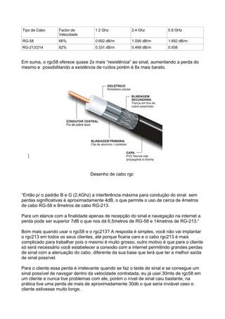 Tipo de Cabo      Factor de        1.2 Ghz           2.4 Ghz           5.8 GHz
                  Velocidade
RG-58             66%              0.692 dB/m        1.056 dB/m        1.692 dB/m
RG-213/214        82%              0.331 dB/m        0.499 dB/m        0.938


Em suma, o rgc58 oferece quase 2x mais “resistência” ao sinal, aumentando a perda do
mesmo e possibilitando a existência de ruídos porém é 8x mais barato.




                                 Desenho de cabo rgc



“Então p/ o padrão B e G (2,4Ghz) a interferência máxima para condução do sinal sem
perdas significativas é aproximadamente 4dB, o que permite o uso de cerca de 4metros
de cabo RG-58 e 8metros de cabo RG-213.

Para um elance com a finalidade apenas de recepção do sinal e navegação na internet a
perda pode ser superior 7dB o que nos dá 6,5metros de RG-58 e 14metros de RG-213.”

Bom mais quando usar o rgc58 e o rgc213? A resposta é simples, você não vai implantar
o rgc213 em todos os seus clientes, até porque ficaria caro e o cabo rgc213 é mais
complicado para trabalhar pois o mesmo é muito grosso, outro motivo é que para o cliente
só será necessário você estabelecer a conexão com a internet permitindo grandes perdas
de sinal com a atenuação do cabo, diferente da sua base que terá que ter a melhor saída
de sinal possível.

Para o cliente essa perda é irrelevante quando se faz o teste de sinal e se consegue um
sinal possível de navegar dentro da velocidade contratada, eu já usei 30mts de rgc58 em
um cliente e nunca tive problemas com ele, porém o nível de sinal caiu bastante, na
prática tive uma perda de mais de aproximadamente 30db o que seria inviável caso o
cliente estivesse muito longe.
 