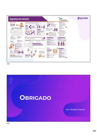 200
OBRIGADO
Prof. Rodolfo Gracioli
399
400
 
