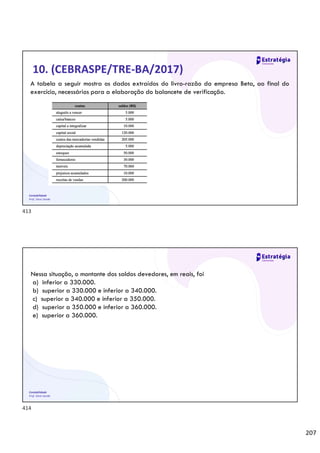 207
Contabilidade
Prof. Silvio Sande
10. (CEBRASPE/TRE-BA/2017)
A tabela a seguir mostra os dados extraídos do livro-razão da empresa Beta, ao final do
exercício, necessários para a elaboração do balancete de verificação.
Contabilidade
Prof. Silvio Sande
Nessa situação, o montante dos saldos devedores, em reais, foi
a) inferior a 330.000.
b) superior a 330.000 e inferior a 340.000.
c) superior a 340.000 e inferior a 350.000.
d) superior a 350.000 e inferior a 360.000.
e) superior a 360.000.
413
414
 
