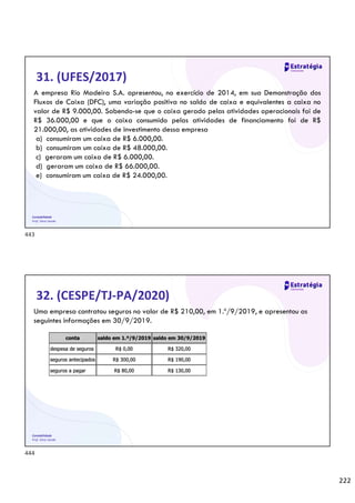 222
Contabilidade
Prof. Silvio Sande
31. (UFES/2017)
A empresa Rio Madeira S.A. apresentou, no exercício de 2014, em sua Demonstração dos
Fluxos de Caixa (DFC), uma variação positiva no saldo de caixa e equivalentes a caixa no
valor de R$ 9.000,00. Sabendo-se que o caixa gerado pelas atividades operacionais foi de
R$ 36.000,00 e que o caixa consumido pelas atividades de financiamento foi de R$
21.000,00, as atividades de investimento dessa empresa
a) consumiram um caixa de R$ 6.000,00.
b) consumiram um caixa de R$ 48.000,00.
c) geraram um caixa de R$ 6.000,00.
d) geraram um caixa de R$ 66.000,00.
e) consumiram um caixa de R$ 24.000,00.
Contabilidade
Prof. Silvio Sande
32. (CESPE/TJ-PA/2020)
Uma empresa contratou seguros no valor de R$ 210,00, em 1.º/9/2019, e apresentou as
seguintes informações em 30/9/2019.
443
444
 