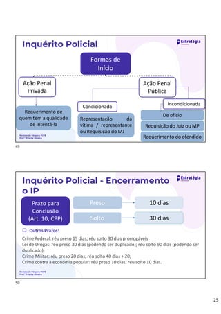 25
Revisão de Véspera PCPB
Prof.ª Priscila Silveira
Inquérito Policial
Formas de
Início
Ação Penal
Privada
Ação Penal
Pública
Requerimento de
quem tem a qualidade
de intentá-la
Condicionada
Representação da
vítima / representante
ou Requisição do MJ
Incondicionada
De ofício
Requisição do Juiz ou MP
Requerimento do ofendido
Revisão de Véspera PCPB
Prof.ª Priscila Silveira
Inquérito Policial - Encerramento
o IP
 Outros Prazos:
Crime Federal: réu preso 15 dias; réu solto 30 dias prorrogáveis
Lei de Drogas: réu preso 30 dias (podendo ser duplicado); réu solto 90 dias (podendo ser
duplicado);
Crime Militar: réu preso 20 dias; réu solto 40 dias + 20;
Crime contra a economia popular: réu preso 10 dias; réu solto 10 dias.
Prazo para
Conclusão
(Art. 10, CPP)
Preso
Solto
10 dias
30 dias
49
50
 
