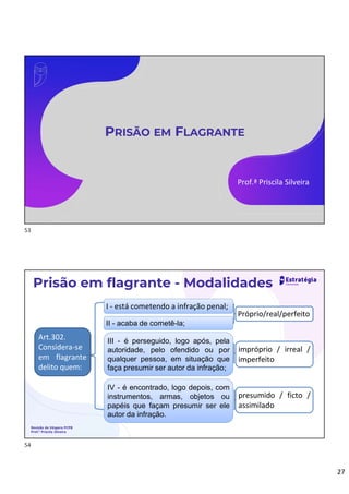 27
PRISÃO EM FLAGRANTE
Prof.ª Priscila Silveira
Revisão de Véspera PCPB
Prof.ª Priscila Silveira
Prisão em flagrante - Modalidades
Art.302.
Considera-se
em flagrante
delito quem:
I - está cometendo a infração penal;
II - acaba de cometê-la;
III - é perseguido, logo após, pela
autoridade, pelo ofendido ou por
qualquer pessoa, em situação que
faça presumir ser autor da infração;
IV - é encontrado, logo depois, com
instrumentos, armas, objetos ou
papéis que façam presumir ser ele
autor da infração.
Próprio/real/perfeito
impróprio / irreal /
imperfeito
presumido / ficto /
assimilado
53
54
 