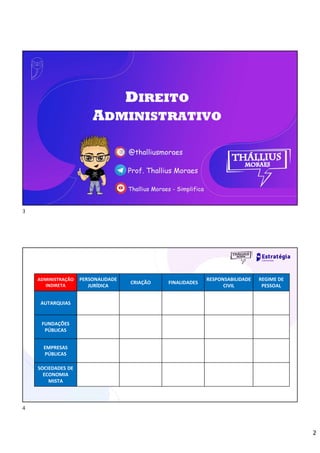 2
DIREITO
ADMINISTRATIVO
ADMINISTRAÇÃO
INDIRETA
PERSONALIDADE
JURÍDICA
CRIAÇÃO FINALIDADES
RESPONSABILIDADE
CIVIL
REGIME DE
PESSOAL
AUTARQUIAS
FUNDAÇÕES
PÚBLICAS
EMPRESAS
PÚBLICAS
SOCIEDADES DE
ECONOMIA
MISTA
3
4
 