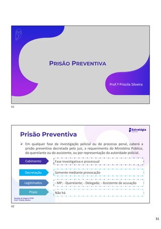 31
PRISÃO PREVENTIVA
Prof.ª Priscila Silveira
 Em qualquer fase da investigação policial ou do processo penal, caberá a
prisão preventiva decretada pelo juiz, a requerimento do Ministério Público,
do querelante ou do assistente, ou por representação da autoridade policial.
Prisão Preventiva
Revisão de Véspera PCPB
Prof.ª Priscila Silveira
Cabimento Fase investigativa e processual
Decretação Somente mediante provocação
Legitimados - MP; - Querelante; - Delegado; - Assistente de acusação
Prazo Não há.
61
62
 