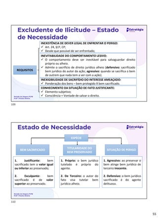 55
Revisão de Véspera PCPB
Profª. Priscila Silveira
Excludente de Ilicitude – Estado
de Necessidade
REQUISITOS
INEXISTÊNCIA DE DEVER LEGAL DE ENFRENTAR O PERIGO:
 Art. 24, §1º, CP;
 Desde que possível de ser enfrentado;
INEVITABILIDADE DO COMPORTAMENTO LESIVO:
 O comportamento deve ser inevitável para salvaguardar direito
próprio ou alheio.
 Admite o sacrifício de direito jurídico alheio (defensivo: sacrificado
bem jurídico do autor da ação; agressivo: quando se sacrifica o bem
de outrem que nada tem a ver com a ação).
INEXIGIBILIDADE DE SACRIFÍDIO DO INTERESSE AMEAÇADO:
 Ponderação dos bens – bem protegido X bem sacrificado.
CONHECIMENTO DA SITUAÇÃO DE FATO JUSTIFICANTE:
 Elemento subjetivo;
 Consciência + Vontade de salvar o direito.
Revisão de Véspera PCPB
Profª. Priscila Silveira
Estado de Necessidade
ESPÉCIE
BEM SACRIFICADO
1. Justificante: bem
sacrificado tem o valor igual
ou inferior ao preservado;
2. Exculpante: bem
sacrificado é de valor
superior ao preservado.
TITULARIDADE DO
BEM PRESERVADO
1. Próprio: o bem jurídico
tutelado é próprio do
agente.
2. De Terceiro: o autor do
fato visa tutelar bem
jurídico alheio.
SITUAÇÃO DE PERIGO
1. Agressivo: ao preservar o
bem atinge bem jurídico de
terceiro inocente.
2. Defensivo: o bem jurídico
sacrificado é do agente
delituoso.
109
110
 