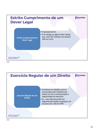 57
Revisão de Véspera PCPB
Profª. Priscila Silveira
Estrito Cumprimento de um
Dever Legal
• Imposição da lei;
• A lei obriga ao agente fazer desde
que, este não coloque sua própria
vida em risco.
Estrito Cumprimento do
Dever Legal
Revisão de Véspera PCPB
Profª. Priscila Silveira
Exercício Regular de um Direito
• Condutas do cidadão comum
autorizadas pela existência de
direito em lei e condicionadas à
regularidade do exercício.
• Ex.: execução de prisão em
flagrante permitida a qualquer um
do povo (art. 301 do CPP)
Exercício Regular de um
Direito
113
114
 