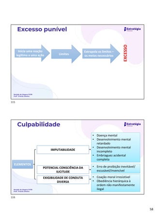 58
Revisão de Véspera PCPB
Profª. Priscila Silveira
Excesso punível
Inicia uma reação
legítima a uma ação Limites
Extrapola os limites –
os meios necessários
EXCESSO
Revisão de Véspera PCPB
Profª. Priscila Silveira
Culpabilidade
ELEMENTOS
IMPUTABILIDADE
POTENCIAL CONSCIÊNCIA DA
ILICITUDE
EXIGIBILIDADE DE CONDUTA
DIVERSA
• Doença mental
• Desenvolvimento mental
retardado
• Desenvolvimento mental
incompleto
• Embriaguez acidental
completa
• Erro de proibição inevitável/
escusável/invencível
• Coação moral irresistível
• Obediência hierárquica à
ordem não manifestamente
ilegal
115
116
Coação Moral Resistível -> Atenua a Pena
Ordem tem que ser
legal, visto que se fosse
ilegal o agente tb
responderia
 