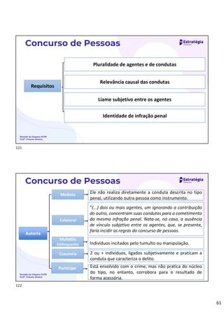 61
Concurso de Pessoas
Revisão de Véspera PCPB
Profª. Priscila Silveira
Requisitos
Pluralidade de agentes e de condutas
Relevância causal das condutas
Liame subjetivo entre os agentes
Identidade de infração penal
Concurso de Pessoas
Revisão de Véspera PCPB
Profª. Priscila Silveira
Autoria
Mediata Ele não realiza diretamente a conduta descrita no tipo
penal, utilizando outra pessoa como instrumento.
Colateral
“(...) dois ou mais agentes, um ignorando a contribuição
do outro, concentram suas condutas para o cometimento
da mesma infração penal. Nota-se, no caso, a ausência
de vínculo subjetivo entre os agentes, que, se presente,
faria incidir as regras do concurso de pessoas.
Multidão
Delinquente
Coautoria
Indivíduos incitados pelo tumulto ou manipulação.
2 ou + indivíduos, ligados subjetivamente e praticam a
conduta que caracteriza o delito.
Partícipe Está envolvido com o crime, mas não pratica do núcleo
do tipo, no entanto, corrobora para o resultado de
forma acessória.
121
122
 