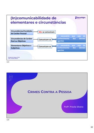 62
(In)comunicabilidade de
elementares e circunstâncias
Revisão de Véspera PCPB
Profª. Priscila Silveira
Circunstâncias/Condições
de Caráter Pessoal
Não se comunicam
Circunstâncias de Caráter
Real ou Objetivas
Comunicam-se
É necessário que seja de
conhecimento dos demais
agentes
É necessário que seja de
conhecimento dos demais
agentes
Elementares Objetivas e
Subjetivas
Comunicam-se
É necessário que seja de
conhecimento dos demais
agentes
É necessário que seja de
conhecimento dos demais
agentes
CRIMES CONTRA A PESSOA
Profª. Priscila Silveira
123
124
Exemplo:
Um confessa o outro não;
Um é primário o outro não.
Infantícidio
Peculato
 