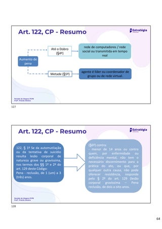 64
Revisão de Véspera PCPB
Profª. Priscila Silveira
Art. 122, CP - Resumo
Aumento de
pena
Até o Dobro
(§4º)
rede de computadores / rede
social ou transmitida em tempo
real
Metade (§5º)
agente é líder ou coordenador de
grupo ou de rede virtual.
Revisão de Véspera PCPB
Profª. Priscila Silveira
Art. 122, CP - Resumo
122, § 1º Se da automutilação
ou da tentativa de suicídio
resulta lesão corporal de
natureza grave ou gravíssima,
nos termos dos §§ 1º e 2º do
art. 129 deste Código:
Pena - reclusão, de 1 (um) a 3
(três) anos.
(§6º) contra:
- menor de 14 anos ou contra
quem, por enfermidade ou
deficiência mental, não tem o
necessário discernimento para a
prática do ato, ou que, por
qualquer outra causa, não pode
oferecer resistência, responde
pelo § 2º do art. 129 (lesão
corporal gravíssima – Pena
reclusão, de dois a oito anos.
127
128
 