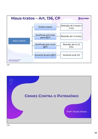 68
Maus-tratos – Art. 136, CP
Revisão de Véspera PCPB
Profª. Priscila Silveira
MAUS-TRATOS
Simples (caput)
Detenção, de 2 meses a
1 ano.
Qualificado pela lesão
grave (§1º)
Reclusão, de 1 a 4 anos.
Qualificado pela morte
(§2º)
Reclusão, de 4 a 12
anos.
Aumento de pena (§3º) Aumenta-se de 1/3
CRIMES CONTRA O PATRIMÔNIO
Profª. Priscila Silveira
135
136
 