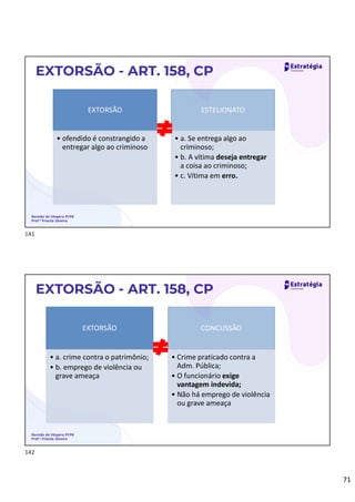 71
EXTORSÃO - ART. 158, CP
Revisão de Véspera PCPB
Prof.ª Priscila Silveira
EXTORSÃO
• ofendido é constrangido a
entregar algo ao criminoso
ESTELIONATO
• a. Se entrega algo ao
criminoso;
• b. A vítima deseja entregar
a coisa ao criminoso;
• c. Vítima em erro.
EXTORSÃO - ART. 158, CP
Revisão de Véspera PCPB
Prof.ª Priscila Silveira
EXTORSÃO
• a. crime contra o patrimônio;
• b. emprego de violência ou
grave ameaça
CONCUSSÃO
• Crime praticado contra a
Adm. Pública;
• O funcionário exige
vantagem indevida;
• Não há emprego de violência
ou grave ameaça
141
142
 