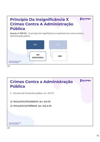 75
Revisão de Véspera PCPB
Prof.ª Priscila Silveira
Princípio Da Insignificância X
Crimes Contra A Administração
Pública
Súmula nº 599 STJ - O princípio da insignificância é inaplicável aos crimes contra a
administração pública.
STF
SIM
(EXCEPCIONAL)
STJ
NÃO
 Conceito de funcionário público: art. 327 CP.
 PECULATO ESTELIONATO- Art. 313 CP.
 PECULATO ELETRÔNICO- Art. 313-A CP.
Revisão de Véspera PCPB
Profª. Priscila Silveira
Crimes Contra a Administração
Pública
149
150
 