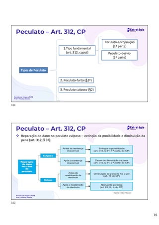 76
Revisão de Véspera PCPB
Prof.ª Priscila Silveira
Peculato – Art. 312, CP
Tipos de Peculato
1.Tipo fundamental
(art. 312, caput)
Peculato-apropriação
(1ª parte)
Peculato-desvio
(2ª parte)
2. Peculato-furto (§1º)
3. Peculato culposo (§2)
Revisão de Véspera PCPB
Prof.ª Priscila Silveira
Peculato – Art. 312, CP
 Reparação do dano no peculato culposo – extinção da punibilidade e diminuição da
pena (art. 312, § 3º):
(Tabela – Cleber Masson)
151
152
 