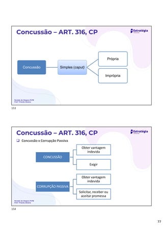 77
Revisão de Véspera PCPB
Prof.ª Priscila Silveira
Concussão – ART. 316, CP
Concussão Simples (caput)
Própria
Imprópria
Revisão de Véspera PCPB
Prof.ª Priscila Silveira
Concussão – ART. 316, CP
 Concussão x Corrupção Passiva
CONCUSSÃO
Obter vantagem
indevida
Exigir
CORRUPÇÃO PASSIVA
Obter vantagem
indevida
Solicitar, receber ou
aceitar promessa
153
154
 