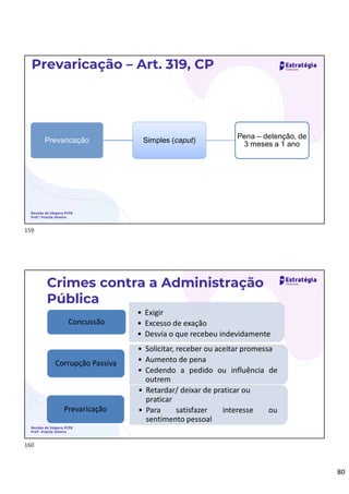 80
Prevaricação – Art. 319, CP
Revisão de Véspera PCPB
Prof.ª Priscila Silveira
Prevaricação Simples (caput)
Pena – detenção, de
3 meses a 1 ano
.
Crimes contra a Administração
Pública
• Exigir
• Excesso de exação
• Desvia o que recebeu indevidamente
Concussão
• Solicitar, receber ou aceitar promessa
• Aumento de pena
• Cedendo a pedido ou influência de
outrem
Corrupção Passiva
• Retardar/ deixar de praticar ou
praticar
• Para satisfazer interesse ou
sentimento pessoal
Prevaricação
Revisão de Véspera PCPB
Profª. Priscila Silveira
159
160
 