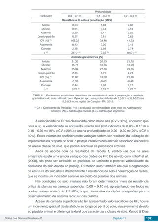 Solos nos Biomas Brasileiros 2 Capítulo 11 107
Parâmetro
Profundidade
0,0 – 0,1 m 0,1 – 0,2 m 0,2 – 0,3 m
Resistência do solo à penetração (MPa)
Média
Mínimo
Máximo
Desvio-padrão
CV (%) (1)
Assimetria
Curtose
p (2)
0,53
0,01
2,30
0,57
106,22
0,43
2,18
3x10-6 (L)
1,83
0,44
3,47
0,61
33,46
0,20
2,98
0,92 (N)
2,02
0,13
3,92
0,83
41,33
0,15
2,74
0,001 (L)
Umidade gravimétrica (%)
Média
Mínimo
Máximo
Desvio-padrão
CV (%) (1)
Assimetria
Curtose
p (2)
21,33
15,78
25,94
2,35
11,00
-0,30
2,44
0,26 (N)
20,63
10,76
27,36
3,71
18,00
-0,60
2,98
0,31 (N)
21,75
12,29
29,65
4,73
21,76
-0,46
2,17
0,22 (N)
TABELA 1. Parâmetros estatísticos descritivos da resistência do solo à penetração e umidade
gravimétrica do solo cultivado com Cynodon spp., nas profundidades de 0,0-0,1 m, 0,1-0,2 m e
0,2-0,3 m, na região de Carajás - PA. 2016.
(1)
CV = Coeficiente de Variação. (2)
p = avaliação de normalidade pelo teste de Kolmogorov-
Smirnov. (N) = distribuição normal. (L) = distribuição lognormal.
A variabilidade da RP foi classificada como muito alta (CV > 30%), enquanto que
para a Ug, a variabilidade se apresentou média nas profundidades de 0,00 – 0,10 m e
0,10 – 0,20 m (10% < CV < 20%) e alta na profundidade de 0,20 – 0,30 m (20% < CV <
30%). Esses valores de coeficientes de variação podem ser resultado da utilização de
implementos no preparo do solo, o pastejo intensivo dos animais associado ao declive
da área e classe de solo, que podem acentuar os processos erosivos.
Ainda de acordo com os resultados da Tabela 1, verificou-se que na área
amostrada existe uma ampla variação dos dados de RP. De acordo com Imhoff et al.
(2000), isto pode ser atribuído ao gradiente de umidade e possível variabilidade da
densidade do solo devido ao pastejo. O referido autor também cita que a degradação
da estrutura do solo altera drasticamente a resistência do solo à penetração de raízes,
que se mostra um indicador sensível ao efeito do pisoteio dos animais.
Nas condições do solo avaliado não foram determinados níveis de resistência
crítica às plantas na camada superficial (0,00 – 0,10 m), apresentando em todos os
pontos valores abaixo de 2,5 MPa, o que demonstra condições adequadas para o
desenvolvimento do sistema radicular das plantas.
Apesar da camada superficial não ter apresentado valores críticos de RP, houve
um incremento gradual deste atributo ao longo do perfil do solo, provavelmente devido
ao pisoteio animal e diferença textural que caracteriza a classe de solo. Kondo & Dias
 