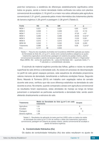 Solos nos Biomas Brasileiros 2 Capítulo 12 119
post-hoc comprovou a existência de diferenças estatisticamente significativa entre
todos os grupos, sendo a menor densidade média verificada nos solos com plantios
convencional de eucaliptos (1,19 g/cm³) e a maior nos solos utilizados pela agricultura
convencional (1,51 g/cm³), passando pelos níveis intermédios dos tratamentos plantio
de banana orgânica (1,26 g/cm³) e pastagem (1,38 g/cm³) (Tabela 2).
Fonte SQ GL QM F p
MEM 1 0,021 1 0,021 6,85 0,013
MEM 2 0,008 1 0,008 2,55 0,119
MEM 7 0,112 1 0,112 37,20 <10-6
MEM 4 0,089 1 0,089 29,58 0,3x10-5
MEM 3 0,040 1 0,040 13,30 0,001
MEM 8 0,072 1 0,072 23,79 1,2x10-5
MEM 28 0,032 1 0,032 10,58 0,002
Tratamento 0,086 3 0,029 9,58 7,2x10-5
Erro 0,117 39 0,003
Tabela 1 – Resumo dos resultados da Análise de Covariância (ANCOVA) aplicada aos dados
de Densidade do Solo (Ds, em g.cm-3
), tendo como variável preditora categórica os quatro
tratamentos (agricultura convencional, pastagem em sistema de pastejo rotativo, plantio
convencional de eucalipto e plantio de banana orgânica) e covariáveis Moran´s I Eigenvector
Maps (MEM). SQ – soma dos quadrados; GL – graus de liberdade; Qm – quadrado médio; F =
F calculado; p = probabilidade calculada.
O acúmulo de material orgânico provida das folhas, galhos e raízes na camada
superficial do solo diminui a densidade solo. As raízes em processo de decomposição
no perfil do solo geram espaços porosos, esta sequência de atividades proporciona
valores menores de densidade, beneficiando a melhores condições físicas. Segundo
Bono; Macedo & Tormena (2013) em trabalho com vegetação nativa do cerrado
durante sete anos, verificou que não ouve diferença estatística na densidade do solo
durante os anos. No entanto, quando comparado a áreas com agricultura convencional
os resultados foram expressivos, estas atividades de manejo ao longo do tempo
pulverizam e compactam as partículas aumentando a densidade total, sendo assim
afetando drasticamente a estrutura do solo.
Tratamento
Média da Densidade do Solo (g.cm-3
) em cada
tratamento
Grupos
Agricultura 1,51 A
Eucalipto 1,19 B
Pastagem 1,38 C
Banana orgânica 1,26 D
Tabela 2 – Resultados da aplicação do teste post-hoc (HSD) sobre os dados de média
da densidade dos solos (g.cm-3
) a fim de verificar o efeito dos tratamentos (agricultura
convencional, pastagem em sistema de pastejo rotativo, plantio convencional de eucalipto e
plantio de banana orgânica).
b.	 Condutividade Hidráulica (Ks)
Os dados de condutividade hidráulica (Ks) dos solos resultaram no ajuste de
 