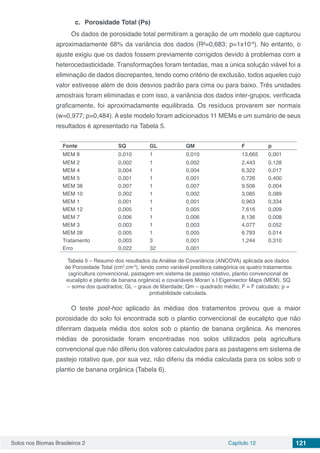 Solos nos Biomas Brasileiros 2 Capítulo 12 121
c.	 Porosidade Total (Ps)
Os dados de porosidade total permitiram a geração de um modelo que capturou
aproximadamente 68% da variância dos dados (R²=0,683; p=1x10-6
). No entanto, o
ajuste exigiu que os dados fossem previamente corrigidos devido à problemas com a
heterocedasticidade. Transformações foram tentadas, mas a única solução viável foi a
eliminação de dados discrepantes, tendo como critério de exclusão, todos aqueles cujo
valor estivesse além de dois desvios padrão para cima ou para baixo. Três unidades
amostrais foram eliminadas e com isso, a variância dos dados inter-grupos, verificada
graficamente, foi aproximadamente equilibrada. Os resíduos provarem ser normais
(w=0,977; p=0,484). A este modelo foram adicionados 11 MEMs e um sumário de seus
resultados é apresentado na Tabela 5.
Fonte SQ GL QM F p
MEM 8 0,010 1 0,010 13,665 0,001
MEM 2 0,002 1 0,002 2,443 0,128
MEM 4 0,004 1 0,004 6,322 0,017
MEM 5 0,001 1 0,001 0,726 0,400
MEM 38 0,007 1 0,007 9,506 0,004
MEM 10 0,002 1 0,002 3,085 0,089
MEM 1 0,001 1 0,001 0,963 0,334
MEM 12 0,005 1 0,005 7,616 0,009
MEM 7 0,006 1 0,006 8,136 0,008
MEM 3 0,003 1 0,003 4,077 0,052
MEM 28 0,005 1 0,005 6,793 0,014
Tratamento 0,003 3 0,001 1,244 0,310
Erro 0,022 32 0,001
Tabela 5 – Resumo dos resultados da Análise de Covariância (ANCOVA) aplicada aos dados
de Porosidade Total (cm3
.cm-3
), tendo como variável preditora categórica os quatro tratamentos
(agricultura convencional, pastagem em sistema de pastejo rotativo, plantio convencional de
eucalipto e plantio de banana orgânica) e covariáveis Moran´s I Eigenvector Maps (MEM). SQ
– soma dos quadrados; GL – graus de liberdade; Qm – quadrado médio; F = F calculado; p =
probabilidade calculada.
O teste post-hoc aplicado às médias dos tratamentos provou que a maior
porosidade do solo foi encontrada sob o plantio convencional de eucalipto que não
diferiram daquela média dos solos sob o plantio de banana orgânica. As menores
médias de porosidade foram encontradas nos solos utilizados pela agricultura
convencional que não diferiu dos valores calculados para as pastagens em sistema de
pastejo rotativo que, por sua vez, não diferiu da média calculada para os solos sob o
plantio de banana orgânica (Tabela 6).
 
