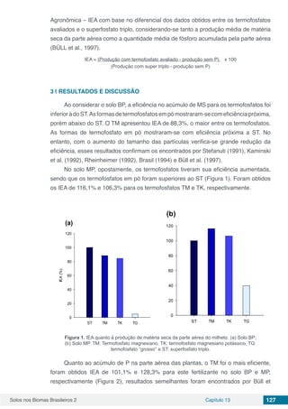 Solos nos Biomas Brasileiros 2 Capítulo 13 127
Agronômica – IEA com base no diferencial dos dados obtidos entre os termofosfatos
avaliados e o superfosfato triplo, considerando-se tanto a produção média de matéria
seca da parte aérea como a quantidade média de fósforo acumulada pela parte aérea
(BÜLL et al., 1997).
IEA = (Produção com termofosfato avaliado - produção sem P) x 100
(Produção com super triplo - produção sem P)
3 | 	RESULTADOS E DISCUSSÃO
Ao considerar o solo BP, a eficiência no acúmulo de MS para os termofosfatos foi
inferioràdoST.Asformasdetermofosfatosempómostraram-secomeficiênciapróxima,
porém abaixo do ST. O TM apresentou IEA de 88,3%, o maior entre os termofosfatos.
As formas de termofosfato em pó mostraram-se com eficiência próxima a ST. No
entanto, com o aumento do tamanho das partículas verifica-se grande redução da
eficiência, esses resultados confirmam os encontrados por Stefanuti (1991), Kaminski
et al. (1992), Rheinheimer (1992), Brasil (1994) e Büll et al. (1997).
No solo MP, opostamente, os termofosfatos tiveram sua eficiência aumentada,
sendo que os termofosfatos em pó foram superiores ao ST (Figura 1). Foram obtidos
os IEA de 116,1% e 106,3% para os termofosfatos TM e TK, respectivamente.
ST TM TK TG
IEA(%)
0
20
40
60
80
100
120
(a)
ST TM TK TG
0
20
40
60
80
100
120
(b)
Figura 1. IEA quanto à produção de matéria seca da parte aérea do milheto. (a) Solo BP;
(b) Solo MP. TM: Termofosfato magnesiano, TK: termofosfato magnesiano potássico, TG:
termofosfato “grosso” e ST: superfosfato triplo.
Quanto ao acúmulo de P na parte aérea das plantas, o TM foi o mais eficiente,
foram obtidos IEA de 101,1% e 128,3% para este fertilizante no solo BP e MP,
respectivamente (Figura 2), resultados semelhantes foram encontrados por Büll et
 