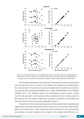 Solos nos Biomas Brasileiros 2 Capítulo 16 144
0 4 8 12 16 20 24
-1.5
-1.0
-0.5
0.0
0.5
1.0
1.5
Leaf limb
0 4 8 12 16 20 24
4
8
12
16
20
24
0 4 8 12 16 20 24
-1.5
-1.0
-0.5
0.0
0.5
1.0
1.5
0 4 8 12 16 20 24
4
8
12
16
20
24
0 4 8 12 16 20 24
-1.5
-1.0
-0.5
0.0
0.5
1.0
1.5
SWD values estimates (g plot-1
)
StandardizedresiduesStandardizedresidues
r = 0.99**
r = 0.99**
0 4 8 12 16 20 24
4
8
12
16
20
24
Leaf petiole
Complete leafSWDvaluesobserved(gplot
-1
)
r = 0.98**
SWDvaluesobserved(gplot
-1
)
Standardizedresidues
SWDvaluesobserved(gplot
-1
)
SWD values estimates (g plot-1
)
Figure 2. Graphical distribution of the standardized residues for the multiple linear regressions of
all nutrients in leaf limb, petiole, and complete leaf with the estimated shoot dry weight (SDW) of
physalis and, the simple linear correlation (r) between SDW values observed and estimates.
The estimated parameters of the regression (intercept and nutrient concentrations)
were all significant at the 1% level by t test (Table 2) for sampling the complete leaf in
the median position in floral branch showing the relation that the nutrient concentrations
have with the plant productivity (FAGERIA et al., 2009; MARSCHNER, 2012, PRADO;
CAIONE, 2012). The statistical study of the standardized residues shows a better
result for the regression when sampling of the complete leaf in the median position in
floral branch and, with greater simple linear correlation (r) between the estimated and
observed values of fruits productivity of physalis (Figure 3).
Thedefinitionofthemediansamplingpositionofthecompleteleafinaphysalisplant
follows what is generally observed for several crops such as cucumber, potato (SILVA,
2009) and common bean, which presented closer correlations for the concentration,
accumulation and yield variables when sampled in the medium leaf (SOUZA et al.,
 