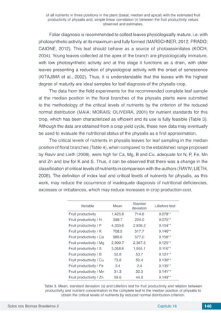 Solos nos Biomas Brasileiros 2 Capítulo 16 146
of all nutrients in three positions in the plant (basal, median and apical) with the estimated fruit
productivity of physalis and, simple linear correlation (r) between the fruit productivity values
observed and estimates.
Foliar diagnosis is recommended to collect leaves physiologically mature, i.e. with
photosynthetic activity at its maximum and fully formed (MARSCHNER, 2012, PRADO;
CAIONE, 2012). This leaf should behave as a source of photoassimilates (KOCH,
2004). Young leaves collected at the apex of the branch are physiologically immature,
with low photosynthetic activity and at this stage it functions as a drain, with older
leaves presenting a reduction of physiological activity with the onset of senescence
(KITAJIMA et al., 2002). Thus, it is understandable that the leaves with the highest
degree of maturity are ideal samples for leaf diagnosis of the physalis crop.
The data from the field experiments for the recommended complete leaf sample
at the median position in the floral branches of the physalis plants were submitted
to the methodology of the critical levels of nutrients by the criterion of the reduced
normal distribution (MAIA; MORAIS; OLIVEIRA, 2001) for nutrient standards for this
crop, which has been characterized as efficient and its use is fully feasible (Table 3).
Although the data are obtained from a crop yield cycle, these new data may eventually
be used to evaluate the nutritional status of the physalis as a first approximation.
The critical levels of nutrients in physalis leaves for leaf sampling in the median
position of floral branches (Table 4), when compared to the established range proposed
by Raviv and Lieth (2008), were high for Ca, Mg, B and Cu, adequate for N, P, Fe, Mn
and Zn and low for K and S. Thus, it can be observed that there was a change in the
classification of critical levels of nutrients in comparison with the authors (RAVIV; LIETH,
2008). The definition of index leaf and critical levels of nutrients for physalis, as this
work, may reduce the occurrence of inadequate diagnosis of nutritional deficiencies,
excesses or imbalances, which may reduce increases in crop production cost.
Variable Mean
Standar
deviation
Lilliefors test
Fruit productivity 1,425.8 714.8 0.078**
Fruit productivity / N 398.7 224.0 0.075**
Fruit productivity / P 4,333.6 2,936.2 0.154**
Fruit productivity / K 708.5 517.7 0.146**
Fruit productivity / Ca 989.6 577.0 0.158**
Fruit productivity / Mg 2,900.7 2,367.5 0.125**
Fruit productivity / S 3,058.6 1,955.1 0.116**
Fruit productivity / B 52.6 53.7 0.121**
Fruit productivity / Cu 73.6 50.4 0.130**
Fruit productivity / Fe 3.4 2.4 0.135**
Fruit productivity / Mn 31.3 20.3 0.141**
Fruit productivity / Zn 59.6 44.0 0.149**
Table 3. Mean, standard deviation (s) and Lilliefors test for fruit productivity and relation between
productivity and nutrient concentration in the complete leaf in the median position of physalis to
obtain the critical levels of nutrients by reduced normal distribution criterion.
 