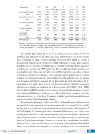 Solos nos Biomas Brasileiros 2 Capítulo 17 156
Tratamentos pH Ca Mg K V m CO
----------- cmolc kg-1
----------- ------- % ------- g kg-1
Urochloa brizantha 5,73 5,38 3,48 0,38 69,18 3,07 12,62
Δtest +22% +94% +275% +52% +65% -81% -27%
Hemarthria altíssima 5,75 5,33 3,55 0,46 69,56 2,54 13,02
Δtest +23% +92% +282% +84% +70% -84% -24%
Paspalum notatum 5,50 4,98 3,33 0,43 66,97 3,21 14,21
Δtest +17% +79% +258% +72% +64% -80% -17%
Cynodon dactylon 5,40 5,90 3,55 ns
0,35 53,05 10,39 12,62
Δtest +15% +112% +282% +40% +30% -36% -27%
Vegetação
espontânea 5,13 4,35 4,25 0,23 51,53 11,03 15,63
Δtest +10% +57% +357% -8% +26% -33% -9%
Solo natural 4,68 2,78 0,93 0,25 40,97 15,90 17,21
Tabela 2: Diferenças (Δtest) entre o solo construído sob revegetação de gramíneas perenes e o
solo natural em relação ao pH em água, os teores de cálcio (Ca), magnésio (Mg), potássio (K),
saturação de bases (V) e alumínio (m) e no teor de carbono orgânico da camada de 0,00-0,10
m.
O aumento dos valores de pH e V% e a diminuição dos valores de m% em
relação ao solo natural deriva do fato de que todos os tratamentos receberam elevada
dose de calcário em 2003, conforme relatado em Stumpf et al. (2016 c), somado a
doses anuais de adubação na área desde então. Importante ressaltar que os valores
de pH abaixo de 4 em solos minerados para a extração de carvão indicam a possível
ocorrência do fenômeno da DAM, decorrente da exposição de material estéril após a
construção do solo. De acordo com Chen et al. (2013), fragmentos de rochas (material
estéril) que contém enxofre reduzido, como o carvão, quando expostos ao ar e à água
resultam na produção de grandes quantidades de ácido sulfúrico, que em contato
com a água de drenagem e oxigênio gera a água ácida de mina, com valores de pH
muito baixos. Por essa razão, o pH é um dos mais comuns indicadores químicos
utilizados na avaliação da qualidade de solos minerados (SHEORAN et al., 2010).
Daniels & Zipper (2010) ressaltam que tentativas de revegetação de solos minerados
com valores de pH abaixo de 4,0 devem ser totalmente evitadas, enquanto que solos
minerados com um pH entre 4,0 e 5,5 exigem a adição significativa de calcário para
ocorrer um crescimento adequado de plantas.
Em relação às diferenças nos teores de CO, o destaque foi para o solo construído
sob vegetação espontânea que apresentou uma redução de somente 9% em relação
ao solo natural, enquanto que os demais tratamentos apresentaram reduções entre 17
e 27% (Tabela 2). Os relativamente baixos valores de CO (menores que 2%) em todos
os tratamentos, inclusive no solo natural, derivam provavelmente de que o solo natural
é um Argissolo, e como a camada de solo reposta sobre os estéreis advém de seu
horizonte B, este apresenta como característica natural ser um solo pobre em matéria
orgânica. É importante ressaltar que a recuperação de solos totalmente degradados,
como ocorre em áreas de mineração de carvão a céu aberto, é um processo lento e
 