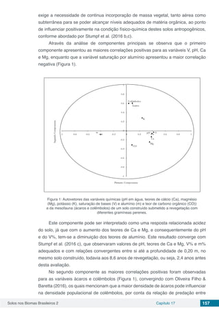 Solos nos Biomas Brasileiros 2 Capítulo 17 157
exige a necessidade de continua incorporação de massa vegetal, tanto aérea como
subterrânea para se poder alcançar níveis adequados de matéria orgânica, ao ponto
de influenciar positivamente na condição físico-química destes solos antropogênicos,
conforme abordado por Stumpf et al. (2016 b,c).
Através da análise de componentes principais se observa que o primeiro
componente apresentou as maiores correlações positivas para as variáveis V, pH, Ca
e Mg, enquanto que a variável saturação por alumínio apresentou a maior correlação
negativa (Figura 1).
Ácaros
Colêmbolos
pH
Ca
Mg
K
m V
CO
-1
-0.8
-0.6
-0.4
-0.2
0
0.2
0.4
0.6
0.8
1
-1 -0.8 -0.6 -0.4 -0.2 0 0.2 0.4 0.6 0.8 1
SegundoComponente
Primeiro Componente
Figura 1: Autovetores das variáveis químicas (pH em água, teores de cálcio (Ca), magnésio
(Mg), potássio (K), saturação de bases (V) e alumínio (m) e teor de carbono orgânico (CO))
e da mesofauna (ácaros e colêmbolos) de um solo construído submetido a revegetação com
diferentes gramíneas perenes.
Este componente pode ser interpretado como uma resposta relacionada acidez
do solo, já que com o aumento dos teores de Ca e Mg, e consequentemente do pH
e do V%, tem-se a diminuição dos teores de alumínio. Este resultado converge com
Stumpf et al. (2016 c), que observaram valores de pH, teores de Ca e Mg, V% e m%
adequados e com relações convergentes entre si até a profundidade de 0,20 m, no
mesmo solo construído, todavia aos 8,6 anos de revegetação, ou seja, 2,4 anos antes
desta avaliação.
No segundo componente as maiores correlações positivas foram observadas
para as variáveis ácaros e colêmbolos (Figura 1), convergindo com Oliveira Filho &
Baretta (2016), os quais mencionam que a maior densidade de ácaros pode influenciar
na densidade populacional de colêmbolos, por conta da relação de predação entre
 