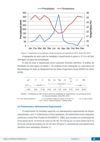 Solos nos Biomas Brasileiros 2 Capítulo 3 20
Figura 1- Temperatura e precipitação média mensal do ano agrícola de 2015, Areia-PB, 2018
A topografia da área onde foi instalado o experimento é plana (< 3 %) e de fácil
drenagem da água de precipitação.
O solo da área é classificado como Latossolo Amarelo distrófico. A análise de
fertilidade do solo segue na tabela 1. As análises foram realizadas no Laboratório de
Microbiologia do Solo do Departamento de Solos Engenharia Rural (DSER) do CCA/
UFPB.
pH P K Na Ca Mg Al
H +
Al
C MO
H2
O (1:2,5)
----- mg.dm-3
-----
----------------- Cmolc
.dm-3
-----------
-----
------ g.kg-1
------
5,65 3,66 17,96 0,06 1,40 1,20 0,55 8,74 16,50 28,45
Tabela 1- Fertilidade do solo da área antes da instalação do experimento, na camada de 0-20
cm de profundidade, Areia-PB, 2018
P, K, Na: Extrator Mehlich 1	 H + Al: Extrator Acetato de Cálcio 0,5 M, pH 7,0	 Al, Ca, Mg: Extrator
KCl 1 M M.O.: Matéria Orgânica – Walkley-Black
2.2	Tratamentos e delineamento Experimental
O experimento foi montado seguindo um delineamento experimental em blocos
casualizados, com 11 tratamentos e cinco repetições. Os tratamentos foram dispostos
conforme a matriz Plan Puebla III (ALVAREZ V, 1985), que consiste na combinação de
cinco doses de N, na forma de ureia (5; 30; 50; 70 e 95 kg ha-1
) e cinco doses de K na
forma de cloreto de potássio (4; 24; 40; 56 e 76 kg ha-1
), acrescido de uma testemunha
absoluta (sem adubação) (Quadro 1).
 