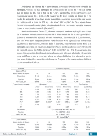 Solos nos Biomas Brasileiros 2 Capítulo 4 32
Analisando os valores de P, com relação à interação Doses de N e modos de
aplicação, verifica –se que aplicação de forma alterou os teores de P no solo sendo
que as doses de 50, 150 e 250 kg de N.ha-1
, apresentou efeito significativo com
respectivos teores 8,51; 9,68 e 7,12 mg/dm3
de P. Com relação as doses de N no
modo de aplicação única teve ajuste quadrático, ocorrendo incremento nos teores
do nutriente até a dose de 150 kg de N.ha-1
, (9,2 mg/dm3
de P) e ajuste linear
decrescente quando o nitrogênio foi aplicado de forma parcelada, ou seja, maiores
doses N menores teores de P. (Tabela 03).
Ainda analisando a Tabela 03, observa –se que o modo de aplicação e as doses
de N também influenciaram os teores de K. Nas doses de 50 e 250 kg de N.ha-1
,
quando o fertilizante foi aplicado em três momentos, obtendo 0,96 e 0,52 de mmolc
/
dm3
de K+
no solo, respectivamente. Para doses de N na aplicação de forma única
(ajuste linear decrescente), maiores dose N acarretou nos menores teores de K, já a
aplicação parcelada em novembro/dezembro houve ajuste quadrático com incremento
do valor até a dose de 250 kg de N.ha-1
, (2,24 mmolc
/dm3
de K+
). Essa variação dos
teores dos nutrientes do solo pode ser explicada, pelo fato que, adubação nitrogenada
pode acidificar o solo e com isso alterar as disponibilidades dos elementos sendo
que solos ácidos têm maior disponibilidade de P e para o K a maior a disponibilidade
ocorre em solos alcalinos.
Fatores P mehlich (mg/dm3
)
Doses x Modo
Modo dentro de doses 0 50 150 250 350
Dezembro 6.14b 8.51a 9.68a 7.12a 4.56a
Nov/Jan 9.54a 6.96a 8.64ab 7.16a 5.81a
Nov/Dez/Jan 5.90b 4.61b 6.54b 4.79b 3.97a
Doses dentro de modo Dezembro Nov/Jan Dez/Nov/Jan
Linear Quadrática Linear Quadratica Linear Quadrática
0 8.19 6.56 8.85 8.65 5.81 5.37
50 7.88 8.05 8.47 8.49 5.60 5.64
150 7.26 9.22 7.70 7.93 5.20 5.72
250 6.64 7.94 6.93 7.09 4.80 5.14
350 6.02 4.23 6.16 5.94 4.39 3.92
P>F 0.007* 0.0002* 0.001* 0.53ns 0.07* 0.16ns
r2
0.19 0.55 0.31
R2
0.91 0.57 0.49
Dezembro Y= -0.00012X2
+ 0.036X + 6.56
Nov/Jan Y= -0.0076 X + 8.85
Nov/Dez/Jan Y= -0.0040X + 5.81
K+
(mmolc
/dm3
)
Doses x Modo
Modo dentro de doses 0 50 150 250 350
Dezembro 2.35a 1.45ab 1.08a 1.44b 0.72a
Nov/Jan 1.00b 1.95a 0.63a 3.9a 1.01a
Nov/Dez/Jan 1.00b 0.96b 0.73a 0.52c 0.91a
 