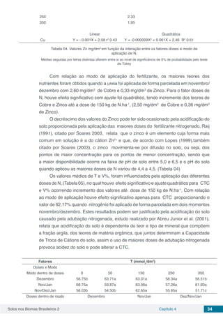 Solos nos Biomas Brasileiros 2 Capítulo 4 34
250 2.33
350 1.95
Linear Quadrática
Cu Y = - 0.001X + 2.58 r2
0.43 Y = -0.000009X2
+ 0.001X + 2.46 R2
0.61
Tabela 04. Valores Zn mg/dm3
em função da interação entre os fatores doses e modo de
aplicação de N.
Médias seguidas por letras distintas diferem entre si ao nível de significância de 5% de probabilidade pelo teste
de Tukey
Com relação ao modo de aplicação do fertilizante, os maiores teores dos
nutrientes foram obtidos quando a ureia foi aplicada de forma parcelada em novembro/
dezembro com 2,60 mg/dm3
de Cobre e 0,33 mg/dm3
de Zinco. Para o fator doses de
N, houve efeito significativo com ajuste foi quadrático, tendo incremento dos teores de
Cobre e Zinco até a dose de 150 kg de N.ha-1
, (2,50 mg/dm3
de Cobre e 0,36 mg/dm3
de Zinco).
O decréscimo dos valores do Zinco pode ter sido ocasionado pela acidificação do
solo proporcionada pela aplicação das maiores doses do fertilizante nitrogenado, Raij
(1991), citado por Soares 2003, relata que o zinco é um elemento cuja forma mais
comum em solução é a do cátion Zn2+
e que, de acordo com Lopes (1999),também
citado por Soares (2003), o zinco movimenta-se por difusão no solo, ou seja, dos
pontos de maior concentração para os pontos de menor concentração, sendo que
a maior disponibilidade ocorre na faixa de pH de solo entre 5,0 e 6,5 e o pH do solo
quando aplicou as maiores doses de N variou de 4,4 a 4,5. (Tabela 04)
Os valores médios de T e V%, foram influenciados pela aplicação das diferentes
doses de N, (Tabela 05). no qual houve efeito significativo e ajuste quadrático para CTC
e V% ocorrendo incremento dos valores até dose de 150 kg de N.ha-1
, Com relação
ao modo de aplicação houve efeito significativo apenas para CTC proporcionando o
valor de 62,17% quando nitrogênio foi aplicado de forma parcelada em dois momentos
novembro/dezembro. Estes resultados podem ser justificado pela acidificação do solo
causado pela adubação nitrogenada, estudo realizado por Abreu Junior et al. (2001),
relata que acidificação do solo é dependente do teor e tipo de mineral que compõem
a fração argila, dos teores de matéria orgânica, que juntos determinam a Capacidade
de Troca de Cátions do solo, assim o uso de maiores doses de adubação nitrogenada
provoca acidez do solo e pode alterar a CTC.
Fatores T (mmolc
/dm3
)
Doses x Modo
Modo dentro de doses 0 50 150 250 350
Dezembro 56.75b 63.71a 63.01a 58.34a 56.51b
Nov/Jan 68.75a 59.87a 63.06a 57.26a 61.93a
Nov/Dez/Jan 58.03b 54.50b 62.65a 55.65a 51.71c
Doses dentro de modo Dezembro Nov/Jan Dez/Nov/Jan
 