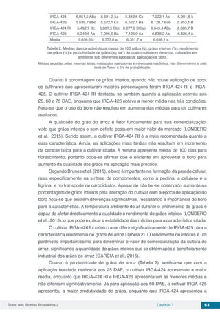 Solos nos Biomas Brasileiros 2 Capítulo 7 63
IRGA-424 6.051,5 ABc 8.691,2 Aa 5.842,6 Cc 7.022,1 Ab 6.901,8 A
IRGA-426 5.639,7 Bbc 5.522,1 Cc 6.522,1 Ba 6.128,7 Bab 5.953,1 B
IRGA-424 RI 5.492,7 Bc 5.801,5 Cbc 6.077,2 BCab 6.643,4 ABa 6.003,7 B
IRGA-425 6.242,6 Ab 7.095,6 Ba 7.125,0 Aa 6.838,2 Aa 6.825,4 A
Média 5.856,6 b 6.777,6 a 6.391,7 a 6.658,1 a
Tabela 2. Médias das características massa de 100 grãos (g), grãos inteiros (%), rendimento
de grãos (%) e produtividade de grãos (kg ha-1
) de quatro cultivares de arroz, cultivados em
ambiente sob diferentes épocas de aplicação de boro.
Médias seguidas pelas mesmas letras, maiúsculas nas colunas e minúsculas nas linhas, não diferem entre si pelo
teste de Tukey a 5% de probabilidade.
Quanto à porcentagem de grãos inteiros, quando não houve aplicação de boro,
os cultivares que apresentaram maiores porcentagens foram IRGA-424 RI e IRGA-
425. O cultivar IRGA-424 RI destacou-se também quando a aplicação ocorreu aos
25, 60 e 75 DAE, enquanto que IRGA-426 obteve a menor média nas três condições.
Nota-se que o uso do boro não resultou em aumento das médias para os cultivares
avaliados.
A qualidade do grão do arroz é fator fundamental para sua comercialização,
visto que grãos inteiros e sem defeito possuem maior valor de mercado (LONDERO
et al., 2015). Sendo assim, a cultivar IRGA-424 RI é a mais recomendada quanto a
essa característica. Ainda, as aplicações mais tardias não resultam em incremento
da característica para a cultivar citada. A mesma apresenta média de 100 dias para
florescimento, portanto pode-se afirmar que é eficiente em aproveitar o boro para
aumento da qualidade dos grãos na aplicação mais precoce.
Segundo Brunes et al. (2016), o boro é importante na formação da parede celular,
mais especificamente na síntese de componentes, como a pectina, a celulose e a
lignina, e no transporte de carboidratos. Apesar de não ter-se observado aumento na
porcentagem de grãos inteiros pela interação do cultivar com a época de aplicação do
boro nota-se que existem diferenças significativas, ressaltando a importância do boro
para a característica. A temperatura ambiente do ar durante o enchimento de grãos é
capaz de afetar drasticamente a qualidade e rendimento de grãos inteiros (LONDERO
et al., 2015), o que pode explicar a estabilidade das médias para a característica citada.
O cultivar IRGA-426 foi o único a se diferir significativamente de IRGA-425 para a
característica rendimento de grãos de arroz (Tabela 2). O rendimento de inteiros é um
parâmetro importantíssimo para determinar o valor de comercialização da cultura do
arroz, significando a quantidade de grãos inteiros que se obtém após o beneficiamento
industrial dos grãos de arroz (GARCIA et al., 2015).
Quanto à produtividade de grãos de arroz (Tabela 2), verifica-se que com a
aplicação boratada realizada aos 25 DAE, o cultivar IRGA-424 apresentou a maior
média, enquanto que IRGA-424 RI e IRGA-426 apresentaram as menores médias e
não diferiram significativamente. Já para aplicação aos 60 DAE, o cultivar IRGA-425
apresentou a maior produtividade de grãos, enquanto que IRGA-424 apresentou a
 