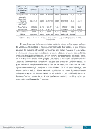 Solos nos Biomas Brasileiros 2 Capítulo 8 75
Classes de
uso do solo
e cobertura
vegetal
1985 2000 2015 Diferença
(%)
1985-2015
Área (ha) % Área (ha) % Área (ha) %
Campo Cerrado 24.369,50 40,05 23.176,89 38,09 12.893,63 21,19 -18,86
Vegetação
Secundária
+ Transição
Cerrado/ Mata
dos Cocais
32.644,79 53,65 32.437,90 53,31 24.618,98 40,46 -13,19
Zona Ripária 1.338,65 2, 20 809,27 1,33 571,97 0,94 -1,26
Agropecuária 2.458,25 4,04 4.362,78 7,17 22.544,07 37,05 + 33,01
Núcleo Urbano 36,51 0,06 60,85 0,10 219,05 0,36 + 0,30
TOTAL 60.847,69 100,00 60.847,69 100,00 60.847,69 100,00 -
Tabela 1 - Classes de uso do solo e cobertura vegetal de Anapurus (MA) nos anos de 1985,
2000 e 2015.
De acordo com os dados apresentados na tabela acima, verifica-se que a classe
de Vegetação Secundária + Transição Cerrado/Mata dos Cocais, a qual engloba
as áreas de capoeira e transição entre a mata dos cocais (babaçu) e o cerrado é
predominante em Anapurus nos três anos avaliados três anos avaliados apresentando,
entretanto, redução significativa na ordem de 13%, correspondendo a cerca de 8.025
ha. A redução das áreas de Vegetação Secundária + Transição Cerrado/Mata dos
Cocais foi acompanhada também da redução das áreas de Campo Cerrado, as
quais passaram de aproximadamente 24.369 ha em 1985 para 12.893 ha em 2015,
significando uma retração de quase 20% na área recoberta por essa vegetação. No
mesmo período período, houve expansão significativa da classe Agropecuária que
passou de 2.458,25 ha para 22.544,07 ha, representando um crescimento de 33%.
As alterações nas classes de uso do solo e cobertura vegetal do município podem ser
observadas nas Figuras 5 a 7, a seguir.
 