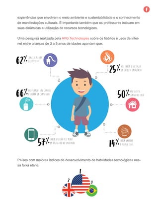 experiências que envolvam o meio ambiente e sustentabilidade e o conhecimento
de manifestações culturais. É importante também que os professores incluam em
suas dinâmicas a utilização de recursos tecnológicos.
Uma pesquisa realizada pela AVG Technologies sobre os hábitos e usos da inter-
net entre crianças de 3 a 5 anos de idades apontam que:
66%das crianças são capazes
de operar um computador
62%conseguem ligar
o computador
57%sabem utilizar pelo menos
um aplicativo no smartphone
25%não sabem o que fazer
em casos de emergência
50%não sabem o
caminho de casa
14%sabem amarrar
o próprio tênis
Países com maiores índices de desenvolvimento de habilidades tecnológicas nes-
sa faixa etária:
1
2 3
 