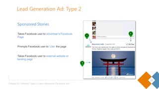 21
Chapter 02- Different Types of Lead Generation Facebook Ads
1
1
2
3
Sponsored Stories
Takes Facebook user to advertiser’s Facebook
Page
Prompts Facebook user to ‘Like’ the page
Takes Facebook user to external website or landing
page
Lead Generation Ad: Type 2
 