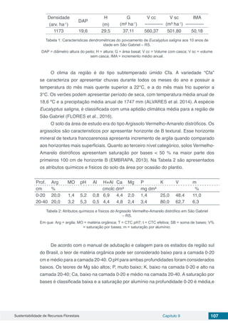 Sustentabilidade de Recursos Florestais Capítulo 9 107
Densidade
(arv. ha-1
)
DAP
H
(m)
G V cc V sc IMA
(m² ha-1
) ------------ (m³ ha-1
) ------------
1173 19,6 29,5 37,11 560,37 501,80 50,18
Tabela 1: Características dendrométricas do povoamento de Eucalyptus saligna aos 10 anos de
idade em São Gabriel – RS.
DAP = diâmetro altura do peito; H = altura; G = área basal; V cc = Volume com casca; V sc = volume
sem casca; IMA = incremento médio anual.
O clima da região é do tipo subtemperado úmido Cfa. A variedade “Cfa”
se caracteriza por apresentar chuvas durante todos os meses do ano e possuir a
temperatura do mês mais quente superior a 22°C, e a do mês mais frio superior a
3°C. Os verões podem apresentar período de seca, com temperatura média anual de
18,6 ºC e a precipitação média anual de 1747 mm (ALVARES et al. 2014). A espécie
Eucalyptus saligna, é classificada com uma aptidão climática média para a região de
São Gabriel (FLORES et al., 2016).
O solo da área de estudo era do tipo Argissolo Vermelho-Amarelo distróficos. Os
argissolos são caracteristicos por apresentar horizonte de B textural. Esse horizonte
mineral de textura francoarenosa apresenta incremento de argila quando comparado
aos horizontes mais superficiais. Quanto ao terceiro nível categórico, solos Vermelho-
Amarelo distróficos apresentam saturação por bases < 50 % na maior parte dos
primeiros 100 cm de horizonte B (EMBRAPA, 2013). Na Tabela 2 são apresentados
os atributos químicos e físicos do solo da área por ocasião do plantio.
Prof. Arg MO pH Al H+Al Ca Mg P K V m
cm %   cmolc dm³ mg dm³ %
0-20 20,0 1,4 5,2 0,8 6,9 4,4 2,0 1,4 25,0 48,4 11,0
20-40 20,0 3,2 5,3 0,5 4,4 4,8 2,4 3,4 80,0 62,7 6,3
Tabela 2: Atributos químicos e físicos do Argissolo Vermelho-Amarelo distrófico em São Gabriel
– RS.
Em que: Arg = argila; MO = matéria orgânica; T = CTC pH7; t = CTC efetiva; SB = soma de bases; V%
= saturação por bases; m = saturação por alumínio.
De acordo com o manual de adubação e calagem para os estados da região sul
do Brasil, o teor de matéria orgânica pode ser considerado baixo para a camada 0-20
cm e médio para a camada 20-40. O pH para ambas profundidades foram considerados
baixos. Os teores de Mg são altos; P, muito baixo; K, baixo na camada 0-20 e alto na
camada 20-40; Ca, baixo na camada 0-20 e médio na camada 20-40. A saturação por
bases é classificada baixa e a saturação por alumínio na profundidade 0-20 é média,e
 