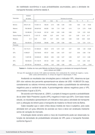Sustentabilidade de Recursos Florestais Capítulo 10 121
de viabilidade econômica e suas probabilidades acumuladas, para a atividade de
transporte florestal, conforme tabela 4.
Descrição
Variável
de saída Variáveis de entrada
VPL A.V S.M Ccb Nv J Cad Tv F D
Mínimo -464.211,40 112.931,10 430,49 0,72 4,80 0,06 0,06 0,82 1,81 -19,83
Máximo 795.389,00 169.087,80 643,85 1,08 7,19 0,09 0,10 1,24 2,70 19,80
Média 143.385,90 141.104,30 537,42 0,90 6,00 0,08 0,08 1,03 2,25 0,00
Desvio Padrão 184.597,70 11.521,72 43,88 0,07 0,49 0,01 0,01 0,09 0,18 8,17
Mediana 0,11 0,00 0,00 0,01 0,00 0,20 0,00 0,00 0,00 0,00
Moda 183.263,40 141.245,80 536,88 0,90 5,99 0,08 0,08 1,03 2,24 -0,10
Percentis
5% -154.116,10 121.800,00 463,91 0,78 5,18 0,07 0,07 0,89 1,94 -13,68
20% -14.892,87 130.730,90 497,91 0,83 5,56 0,07 0,07 0,95 2,08 -7,35
25% 14.827,98 132.835,30 505,93 0,85 5,65 0,07 0,08 0,97 2,12 -5,86
50% 138.556,50 141.103,70 537,42 0,90 6,00 0,08 0,08 1,03 2,25 0,00
95% 457.007,40 160.392,30 610,90 1,02 6,82 0,09 0,09 1,17 2,56 13,67
Tabela 4 – Análise de risco pelo Método de Monte Carlo para a atividade de transporte florestal
com o bitrem em US$h-1
.
Em que: AV: aquisição do veículo, S.M: salário do motorista, Ccb: combustível, Nv: número de viagens, J: juros,
CAD: custos administrativos, Tv: tempo de viagem D: depreciação, F: frete.
Avaliando os resultados das simulações para o indicador VPL, observou-se que
20% dos valores dos percentis apresentaram-se abaixo de US$ -14.892,87.Ou seja,
considerando os valores mínimos encontrados, existe a possibilidade de estimativas
negativos para a variável de saída. A porcentagemde valores negativos para o VPL
encontrados é igual a 22,4%.
De acordo com Hacuraet al., (2001), o projeto é inseguro quando a probabilidade
de se obter Valor Presente Líquido (VPL) negativo é maior que 20%. Com base nesse
estudo, os resultados apresentaram um indicativo risco para a atividade de transporte
com a utilização do bitrem para o transporte de madeira no litoral norte da Bahia.
Cabe ressaltar que o valor crítico dessa medida de risco é subjetivo, pois cada
atividade tem um grau diferente de aversão ao risco e deve ser analisada mediante
series de variação do mercado.
A ilustração deste cenário sobre o risco de investimento pode ser observada na
função de densidade de probabilidade simulada do VPL para o transporte florestal,
conforme figura 2.
 